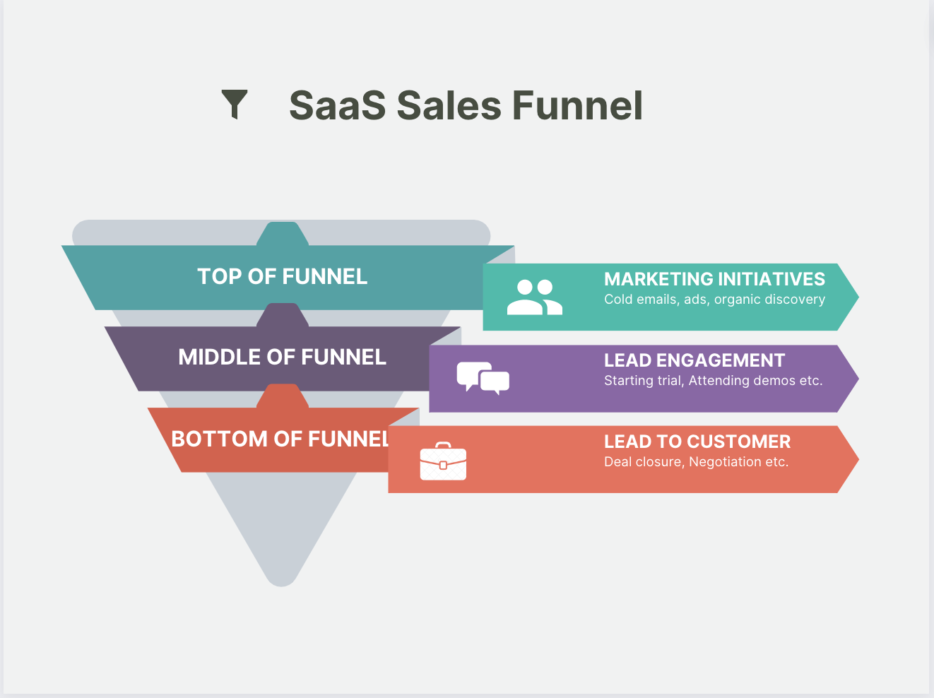 SaaS Sales Funnel. How To Build One For Your B2B SaaS?